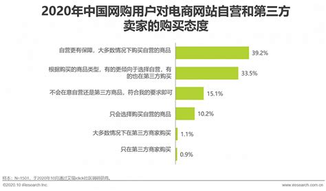 做网络营销产品价格如何定价（定价策略分享） - 秦志强笔记_网络新媒体营销策划、运营、推广知识分享