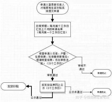 如何提升短视频完播率（视频号的运营模式）-8848SEO