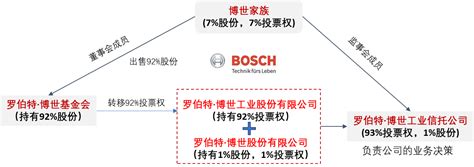 中国联通省公司组织架构图_word文档在线阅读与下载_免费文档
