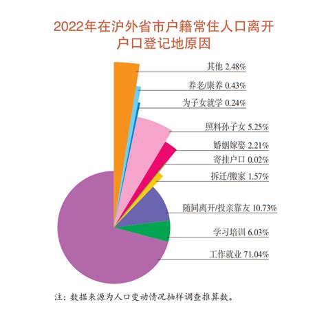 2012-2021年#义乌 常住人口数量从75.3万跃升至188.50万-义乌房子网新房