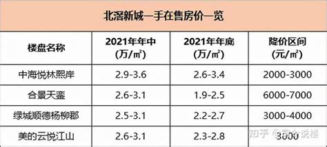 2020年辽宁省各城市气候统计：平均气温、降水量及日照时数_华经情报网_华经产业研究院