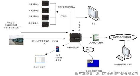 无线路由器WPA-PSK/WPA2-PSK、WPA/WPA2、WEP加密有什么区别-深圳市智博通电子有限公司