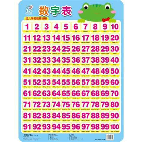 1到100数字图片