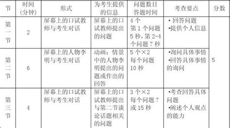 云南省2022年9月高考英语听力口语考试州市、县区招生考试机构咨询电话