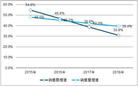 酸奶饮品市场分析报告_2022-2028年中国酸奶饮品市场深度研究与市场前景预测报告_产业研究报告网