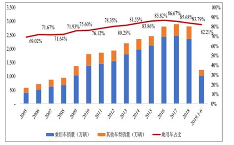 2020年7-8月中国汽车行业运行状况、总结及趋势分析-新浪汽车