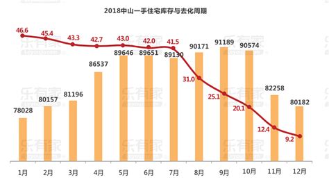 2018年我国房地产行业市整体库存水平及去化周期分析 - 中国报告网