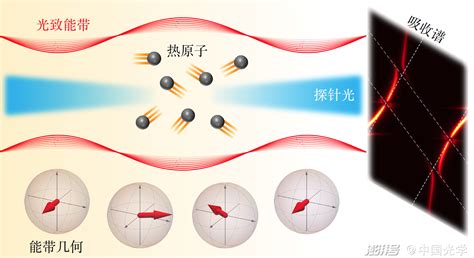 Light | 热原子超辐射晶格的几何相位_澎湃号·湃客_澎湃新闻-The Paper