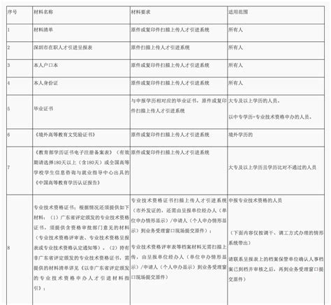 基层副高级申报《工作业绩自述》_word文档在线阅读与下载_无忧文档