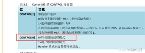 合金弹头防御MSP获得方法 MSP是什么_乐游网