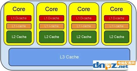 CPU三级缓存有什么用 一二三级缓存哪个对CPU最重要？|CPU|三级-软硬件资讯-川北在线