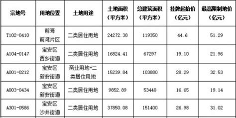 航拍深圳坪地街道建筑现貌_3840X2160_高清视频素材下载(编号:3694328)_实拍视频_光厂(VJ师网) www.vjshi.com