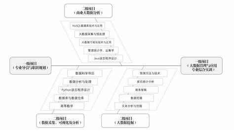 项目式教学适合哪些课程