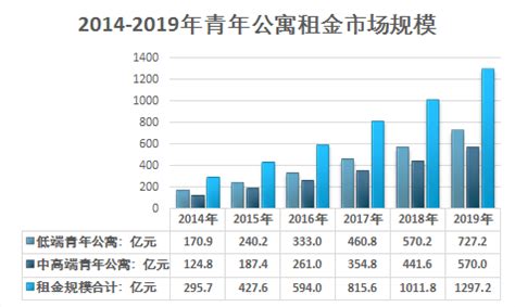 中国长租公寓行业现状深度调研与发展趋势预测报告（2022-2029年）_观研报告网