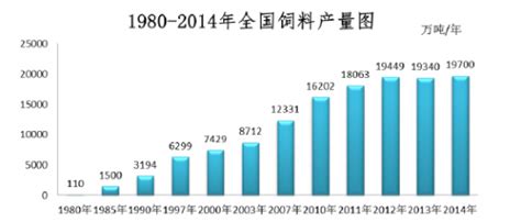中国饲料行业信息网_360百科