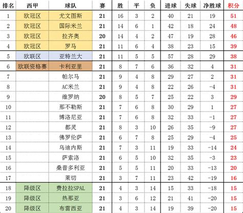 2020意甲排行榜_历年意甲冠军一览表 历年意甲积分榜 历年意甲金靴_中国排行网