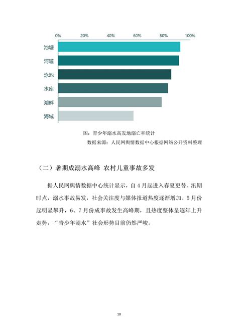 中国近五年溺水数据统计
