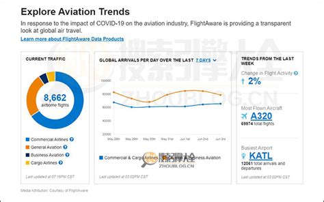 FlightAware：最好的飞行跟踪站点【美国】_搜索引擎大全(ZhouBlog.cn)