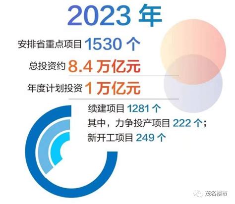 最新版广东省国土空间规划公布
