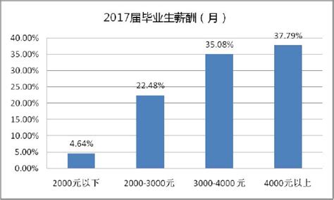 2020年哈尔滨市生产总值（GDP）及人口情况分析：地区生产总值5183.8亿元，常住常住人口1000.99万人_智研咨询