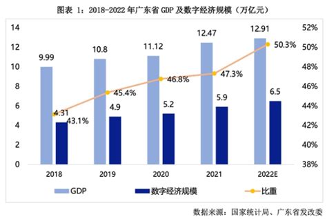 广东已投产数据中心机柜超30万架 - 讯石光通讯网