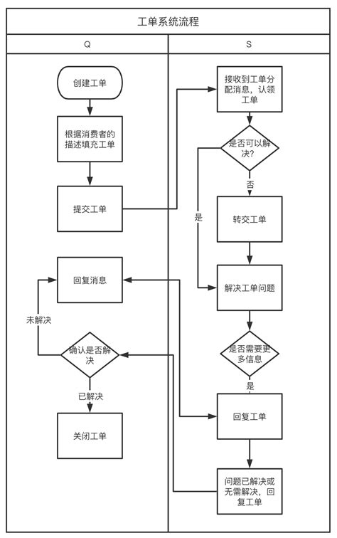 工单系统操作手册-阿里云帮助中心