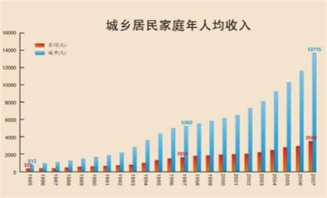 年收入多少算贫困（中国家庭年收入的十个层次统计）-前沿创业网
