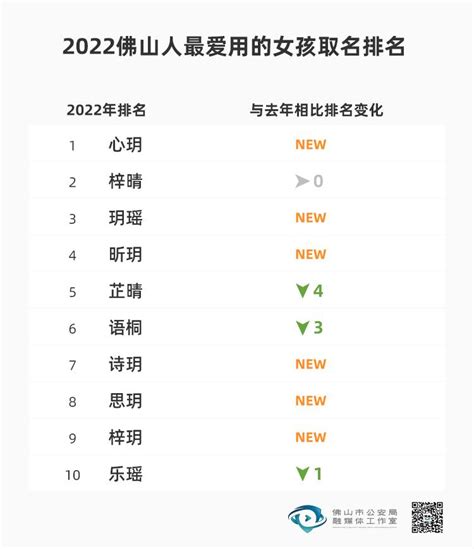 2022年新生儿爆款名字出炉，排名第一的竟然是……_澎湃号·媒体_澎湃新闻-The Paper