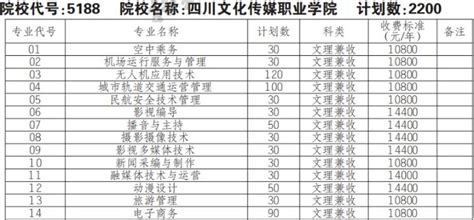四川文化传媒职业学院学费一年多少钱 附2023各专业收费明细表