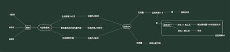 seo页面消噪方法介绍-中国木业网