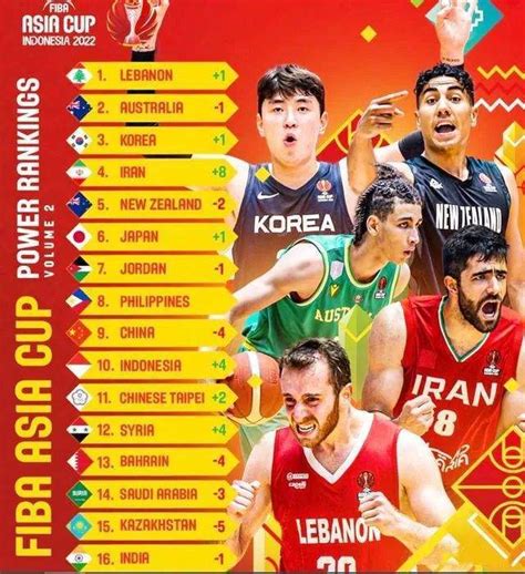 亚洲男篮最新排名：澳大利亚占榜首，伊朗第二，中国男篮第四