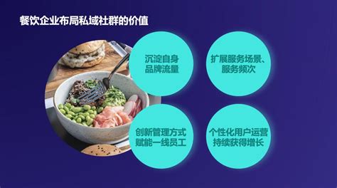 独到科技运营 VP 刘学作客商业认知研究院，共谈餐饮数字化变革 - 知乎