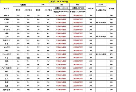 31省份6月CPI出炉：上海物价涨幅独降，你家乡涨多少？_手机新浪网