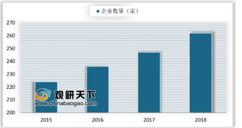 财务公司市场分析报告_2018-2024年中国财务公司产业深度调研与发展趋势研究报告_中国产业研究报告网