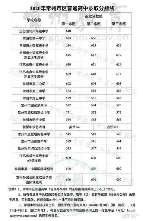2022年武汉市南湖中学中考成绩升学率(中考喜报)_小升初网