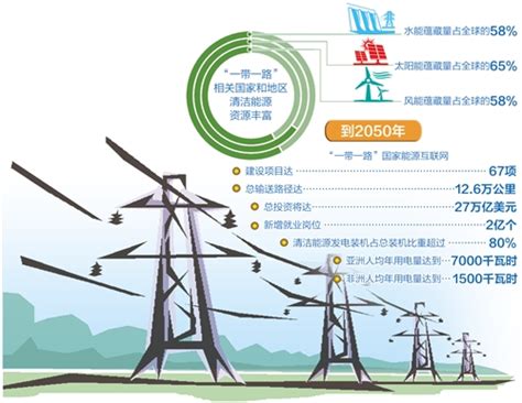 能源电力行业5G解决方案-方快3
