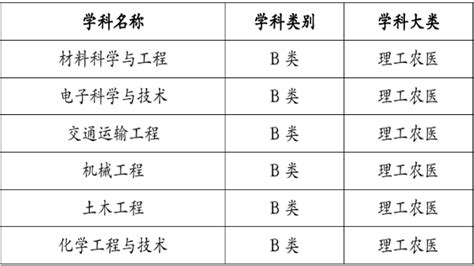 宁波工程学院重点学科名单有哪些（校级）_大学生必备网