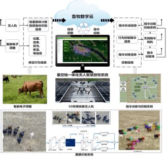 江西省5G应用系列展示：“5G+智慧农业”之一_技术_乡村_发展