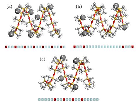 硅烷偶联剂修饰下SiO 2 -甲基乙烯基硅橡胶分子界面的粘结性