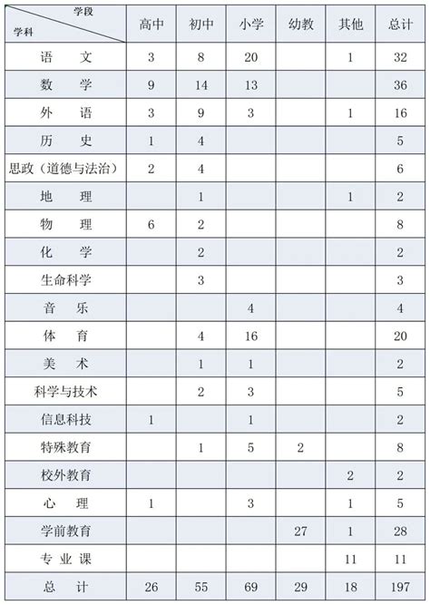 上海虹口区招聘88名社区工作者 即日起报名- 上海本地宝