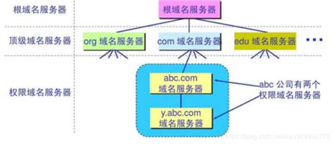 数讯信息-IDX CLOUD弹性云网站服务——旗舰式企业网站架构范例