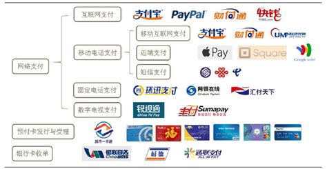 2019年中国第三方移动支付行业交易规模、牌照数量及市场结构分析：支付宝、财付通分别占据了55.1%和38.9%的市场份额[图]_智研咨询