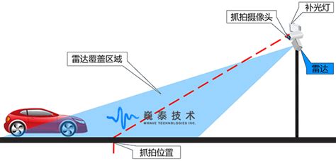 LCR测试仪 IM3523-上海致广电子技术有限公司