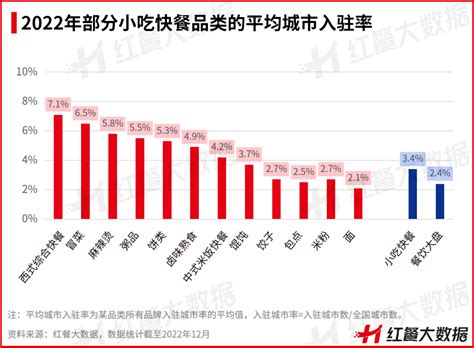 2019西式快餐有哪些值得关注的趋势？以“百胜中国”为案例分析-餐饮管理知识-餐谋军师