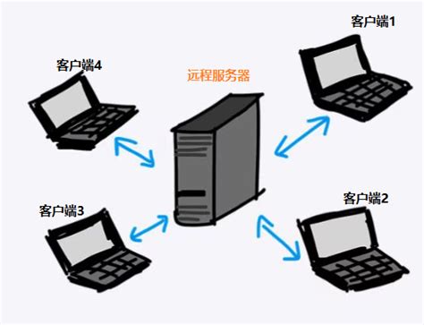 远程部署是什么意思 远程部署工具有哪些-Xshell中文网