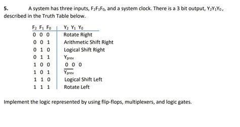 Solved 5. A system has three inputs, F2 F1 F0, and a system | Chegg.com