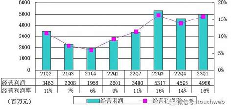 百度市值跌破400亿美元 不及阿里腾讯市值的十分之一_手机新浪网