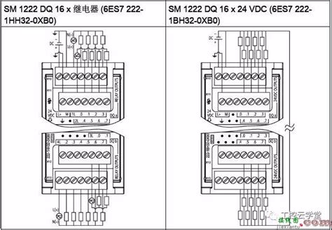 西门子S7-1200PLC脉冲输出_众智博远官网