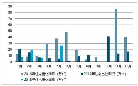 2015-2019年湛江市（境内目的地/货源地）进出口总额及进出口差额统计_贸易数据频道-华经情报网