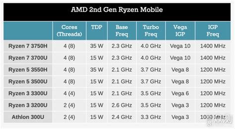 锐不可挡！2019年AMD Ryzen笔记本选购指南_原创_新浪众测
